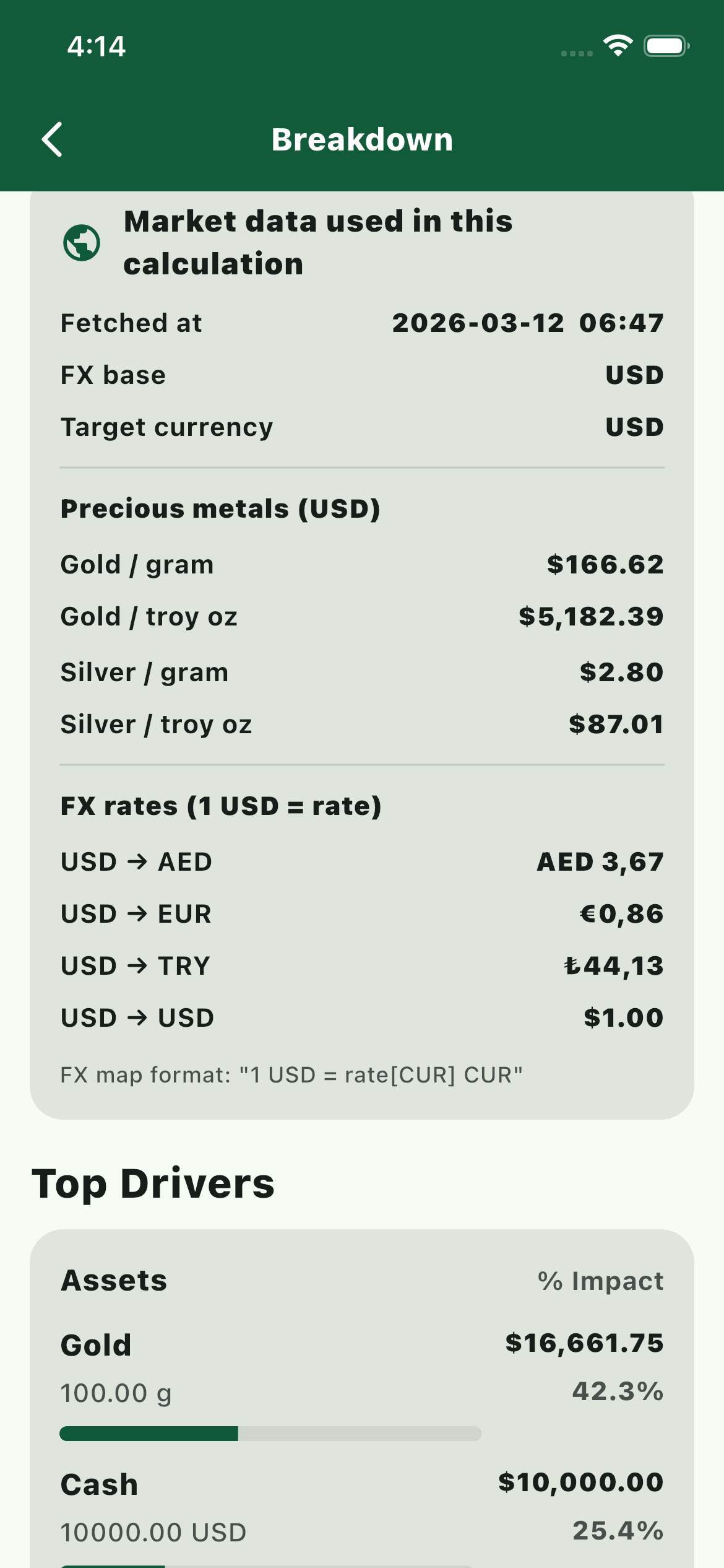 Tazkia breakdown screen