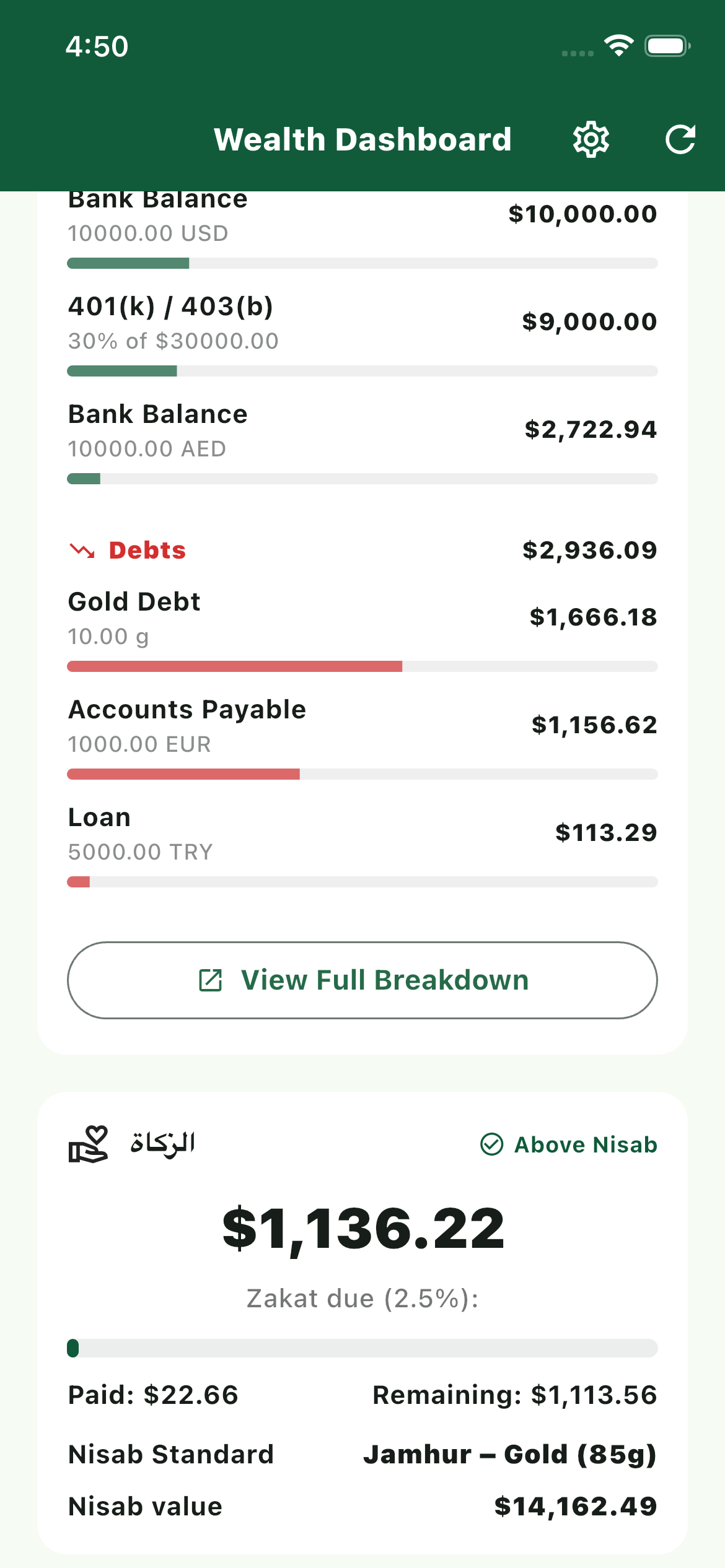 Tazkia breakdown screen